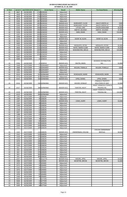 IN REM 43 FORECLOSURE SALE RESULTS ... - City of Buffalo