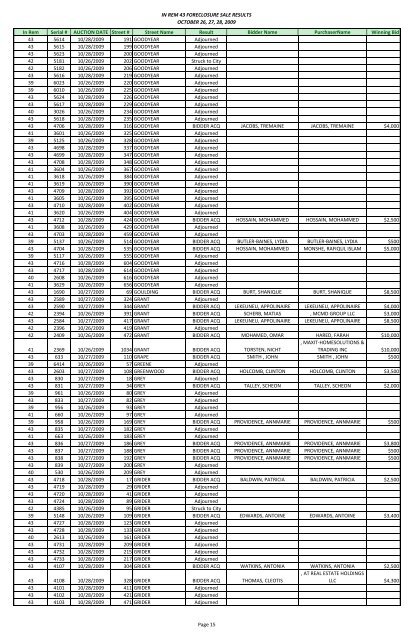 IN REM 43 FORECLOSURE SALE RESULTS ... - City of Buffalo