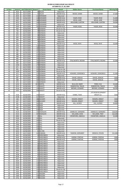 IN REM 43 FORECLOSURE SALE RESULTS ... - City of Buffalo