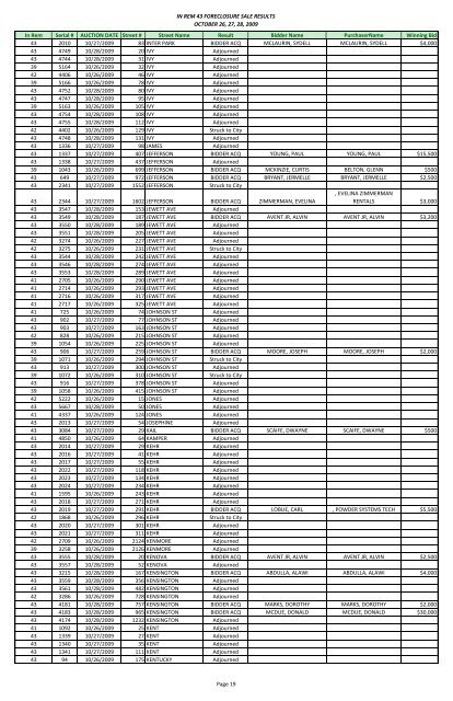 IN REM 43 FORECLOSURE SALE RESULTS ... - City of Buffalo