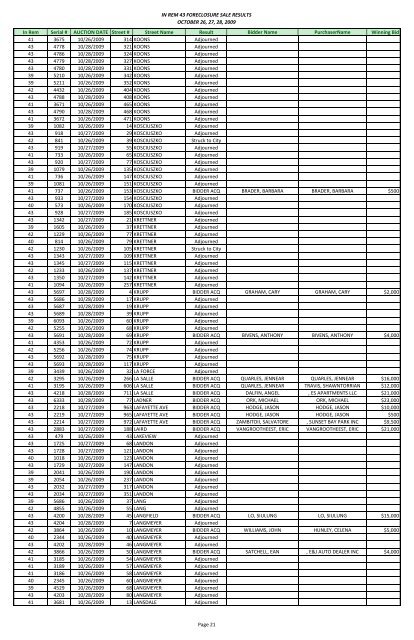 IN REM 43 FORECLOSURE SALE RESULTS ... - City of Buffalo