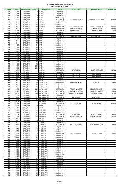 IN REM 43 FORECLOSURE SALE RESULTS ... - City of Buffalo