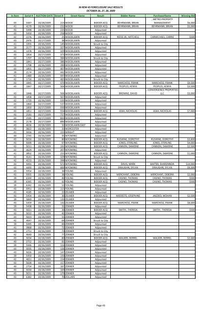 IN REM 43 FORECLOSURE SALE RESULTS ... - City of Buffalo