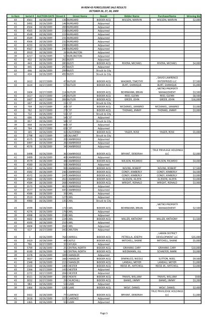 IN REM 43 FORECLOSURE SALE RESULTS ... - City of Buffalo