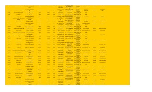 Permits Issued March 2013 - City of Richmond