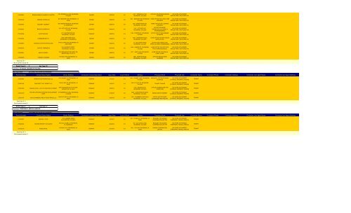 Permits Issued March 2013 - City of Richmond