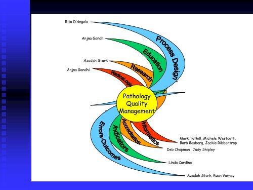 Henry Ford Production System