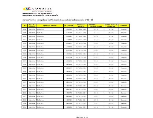 GERENCIA GENERAL DE OPERACIONES GERENCIA ... - Conatel