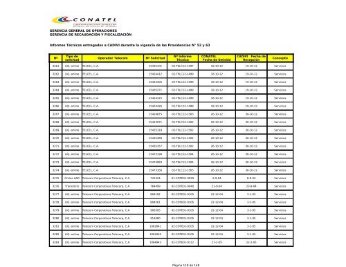 GERENCIA GENERAL DE OPERACIONES GERENCIA ... - Conatel