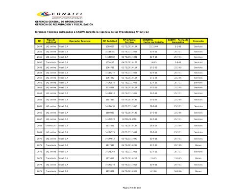 GERENCIA GENERAL DE OPERACIONES GERENCIA ... - Conatel