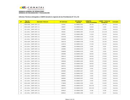 Informes TÃ©cnicos entregados a CADIVI durante la ... - Conatel