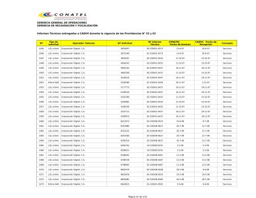 Informes TÃ©cnicos entregados a CADIVI durante la ... - Conatel