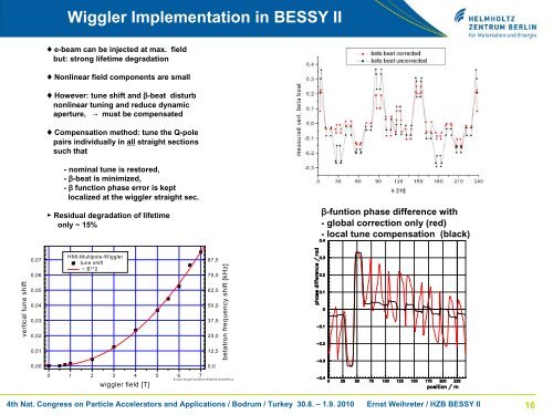 Synchrotron Radiation Source R&D at BESSY II in Berlin