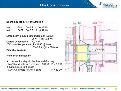 Synchrotron Radiation Source R&D at BESSY II in Berlin