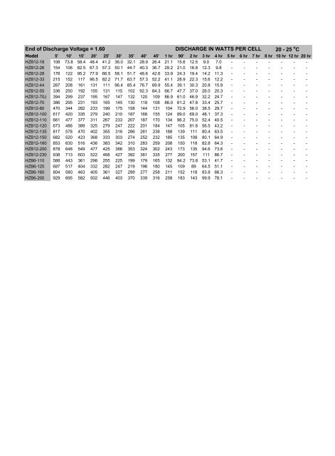 ISO 9001 - Haze Battery