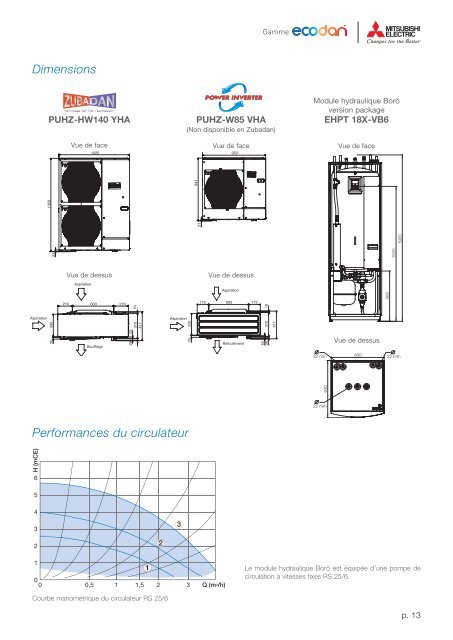 Gamme Package Chaud P 12