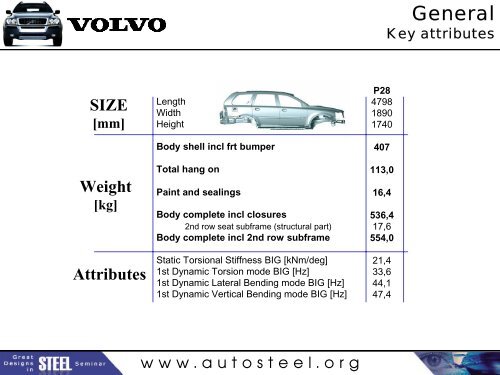 Safety Cage Design in the Volvo XC90