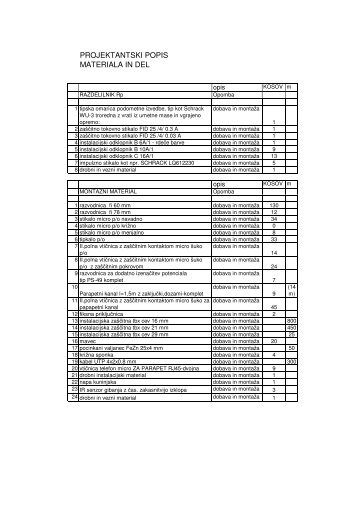 PROJEKTANTSKI POPIS MATERIALA IN DEL