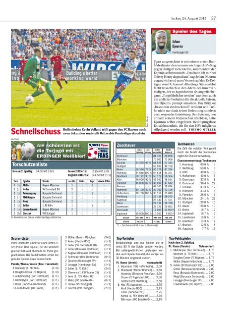 Kicker 070-2015