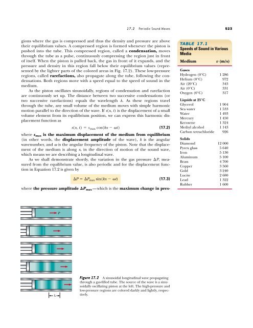 Intensity of Periodic Sound Waves