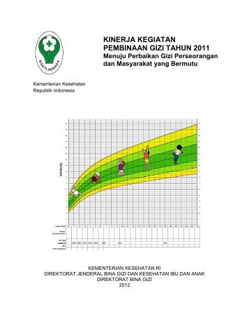 KINERJA KEGIATAN PEMBINAAN GIZI TAHUN 2011