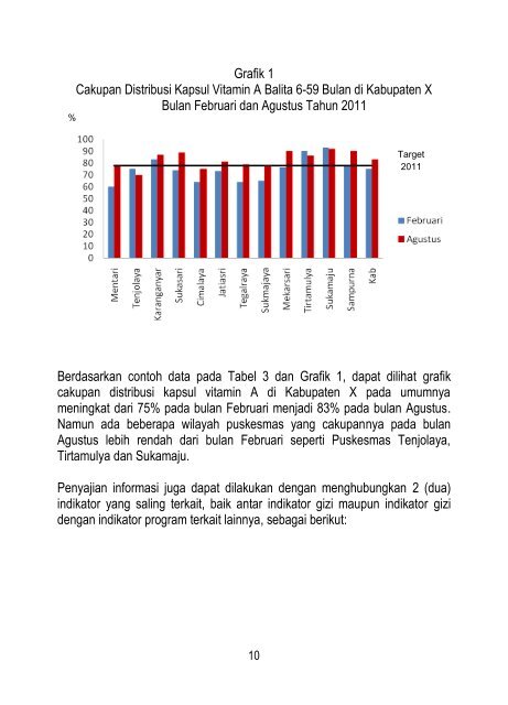 SURVEILANS GIZI