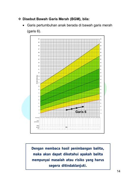 I. PENDAHULUAN 1. Apa itu Keluarga Sadar Gizi (KADARZI ...