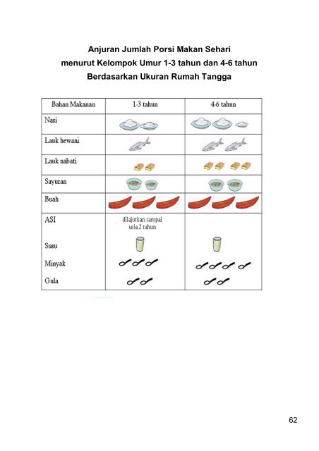 I. PENDAHULUAN 1. Apa itu Keluarga Sadar Gizi (KADARZI ...