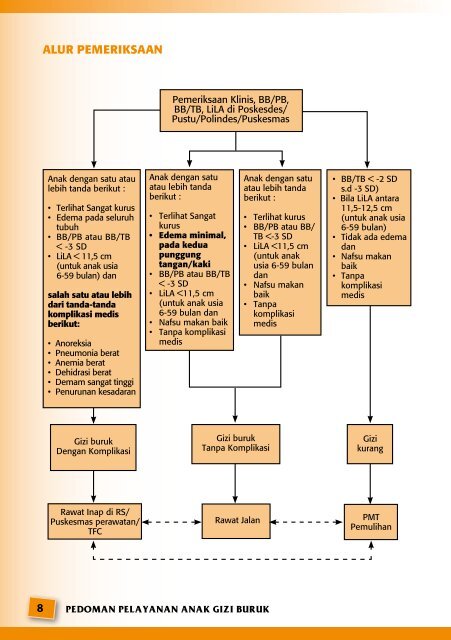 PEDOMAN PELAYANAN ANAK GIZI BURUK