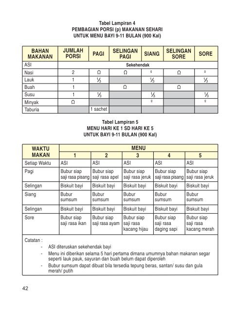 PENANGANAN GIZI DALAM SITUASI DARURAT