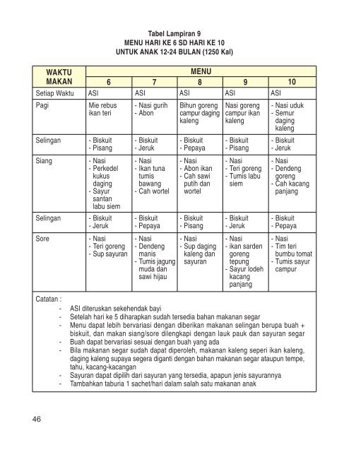 PENANGANAN GIZI DALAM SITUASI DARURAT