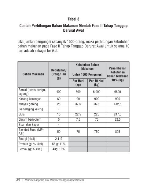 Buku Pedoman Gizi dalam Penanggulangan Bencana