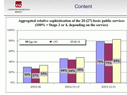 E-Government in Hungary