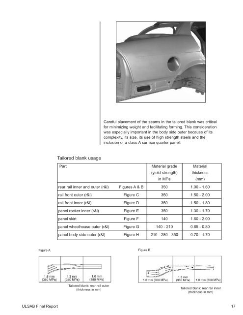 UltraLight Steel Auto Body - Final Report - American Iron & Steel ...