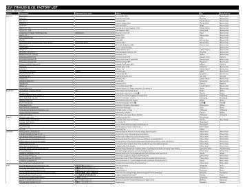 Levi-Strauss-Co-Factory-List-September-2014