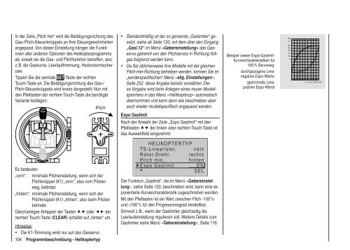 Programmier-Handbuch