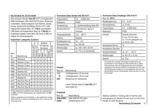 Programmier-Handbuch