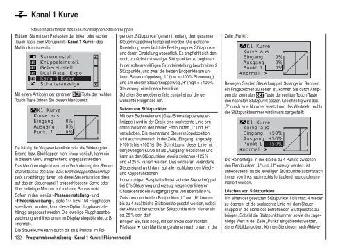 Programmier-Handbuch