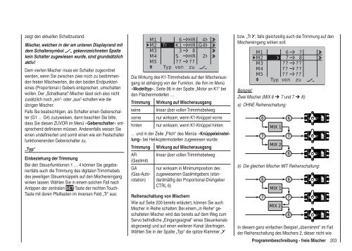 Programmier-Handbuch