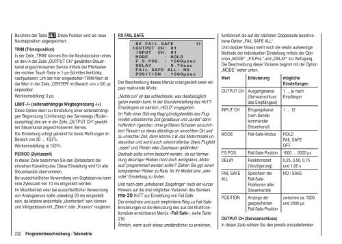 Programmier-Handbuch