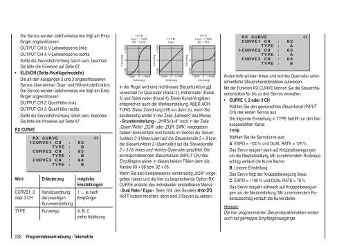 Programmier-Handbuch