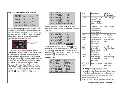 Programmier-Handbuch