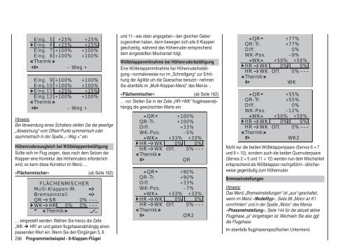 Programmier-Handbuch