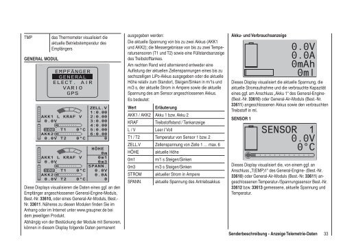 Programmier-Handbuch