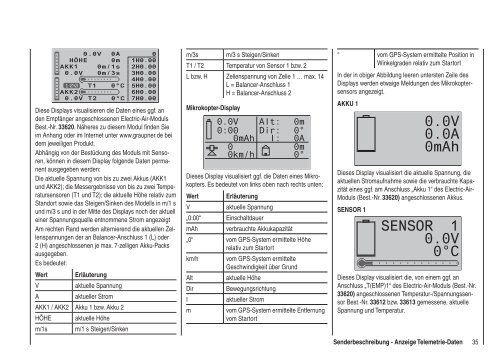 Programmier-Handbuch