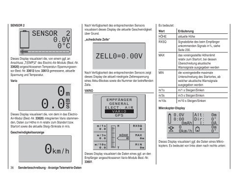 Programmier-Handbuch