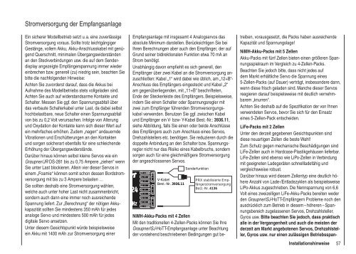 Programmier-Handbuch