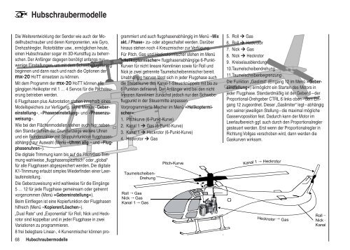 Programmier-Handbuch