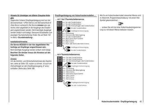 Programmier-Handbuch