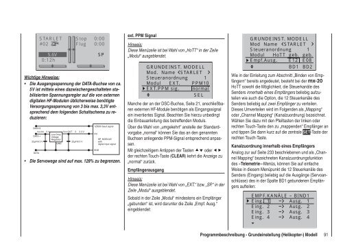 Programmier-Handbuch